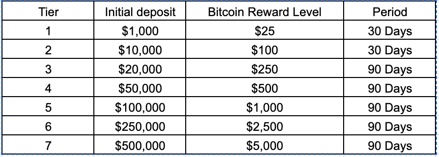 free bitcoin table