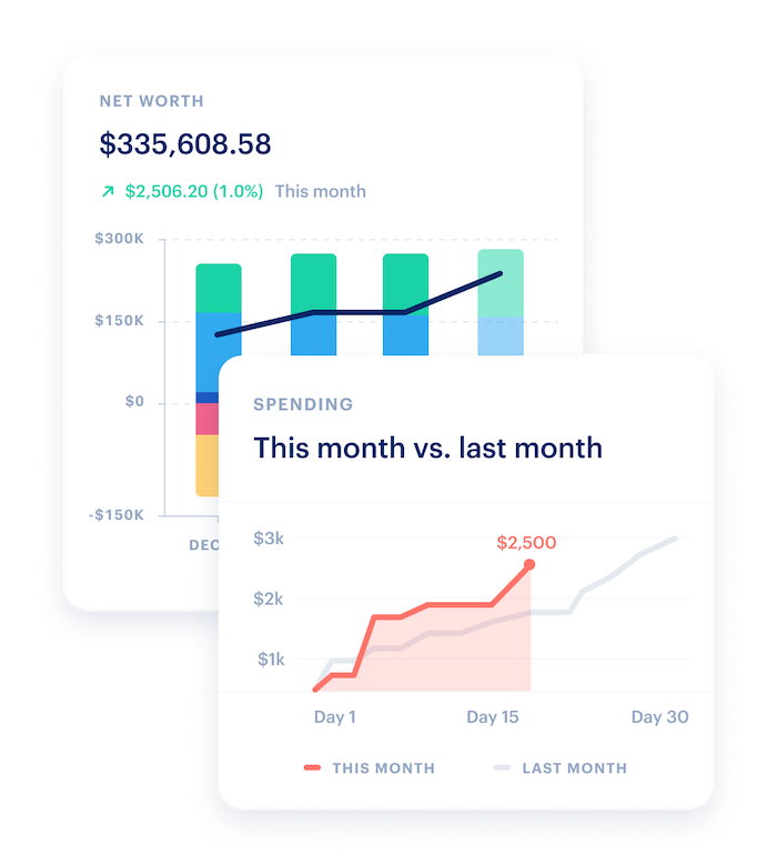 monarch money review